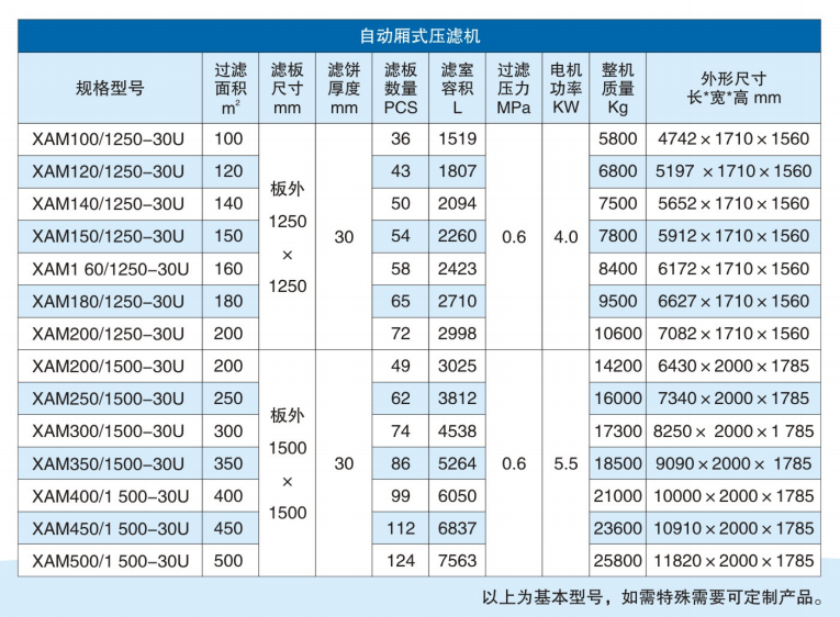 市政高架桥打桩泥浆压滤机参数