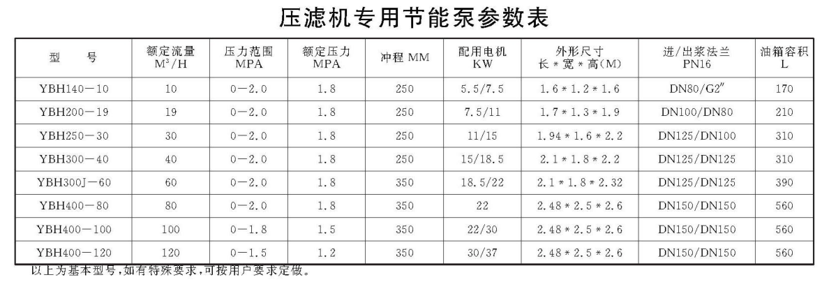 压滤机专用节能泵参数表