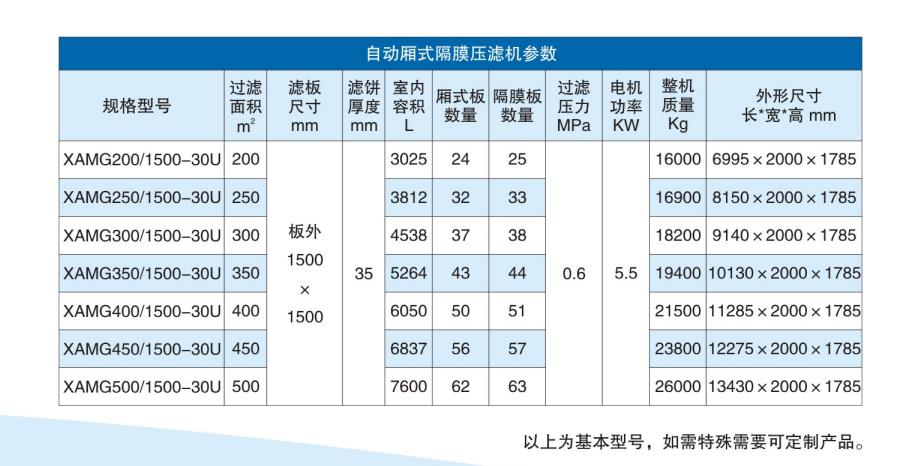 压滤机参数表