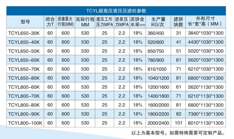 高压圆形压滤机参数