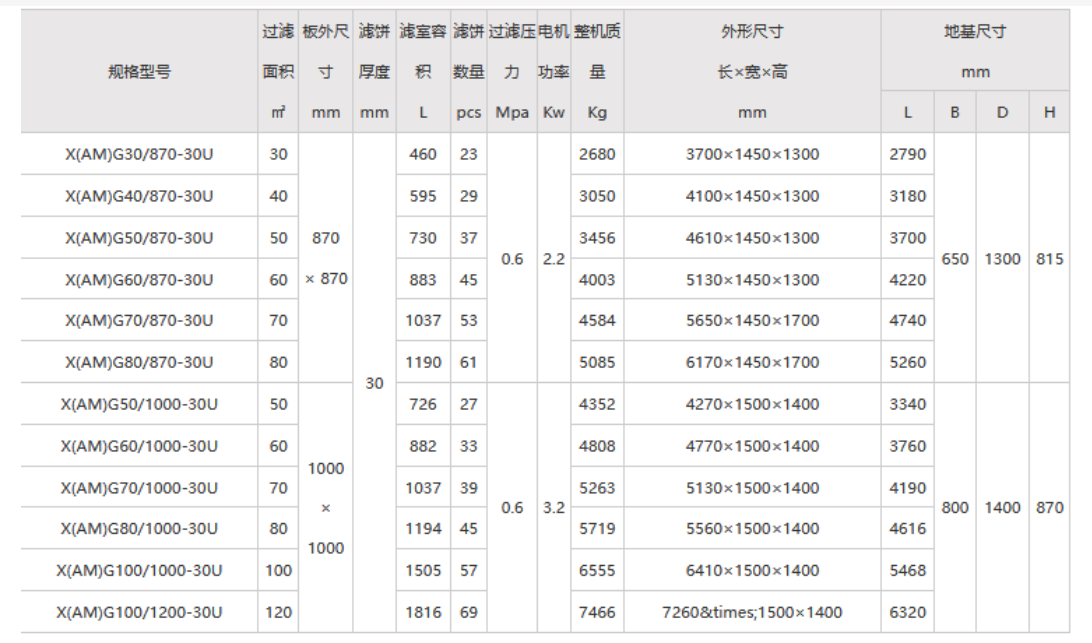 厢式隔膜压滤机参数表