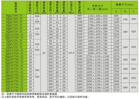 过滤面积1-40平米板框压滤机参数