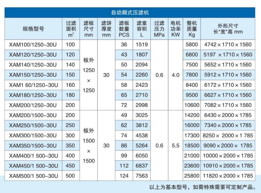 自动厢式压滤机参数