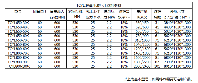 咸阳压滤机