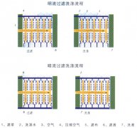 板框压滤机工作原理(图)