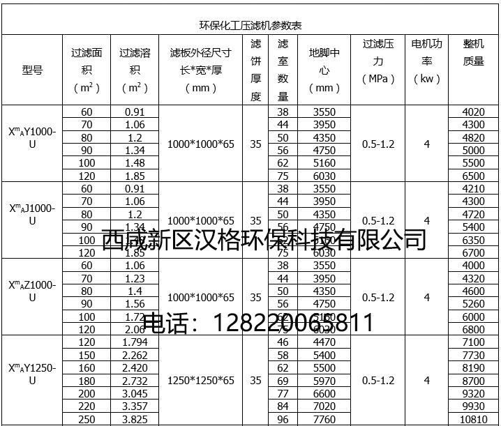 板框压滤机的技术参数