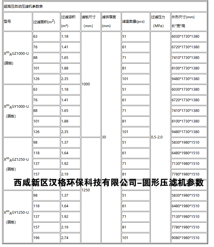 板框式压滤机参数