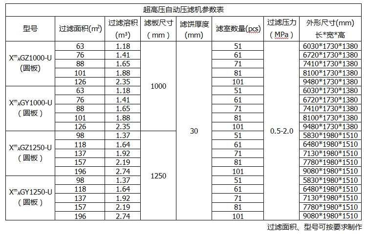 陕西压滤机参数