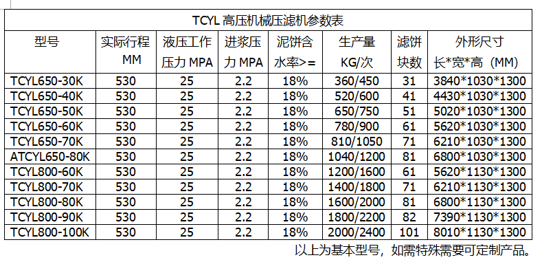 陕西压滤机参数