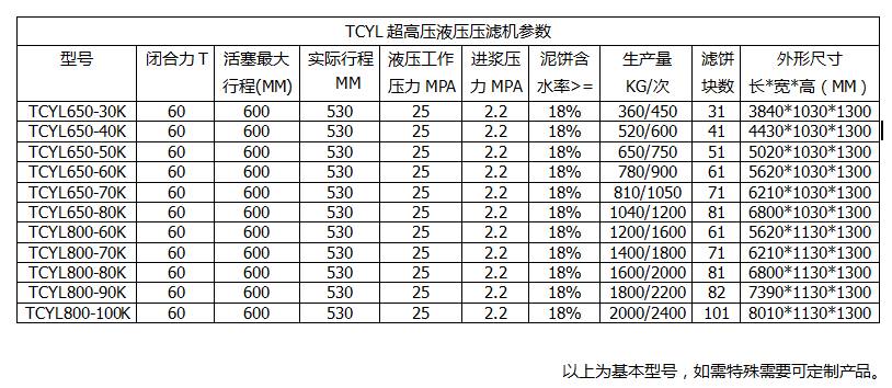 汉格环保中小型超高压压滤机参数