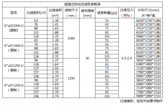 西安洗砂压滤机