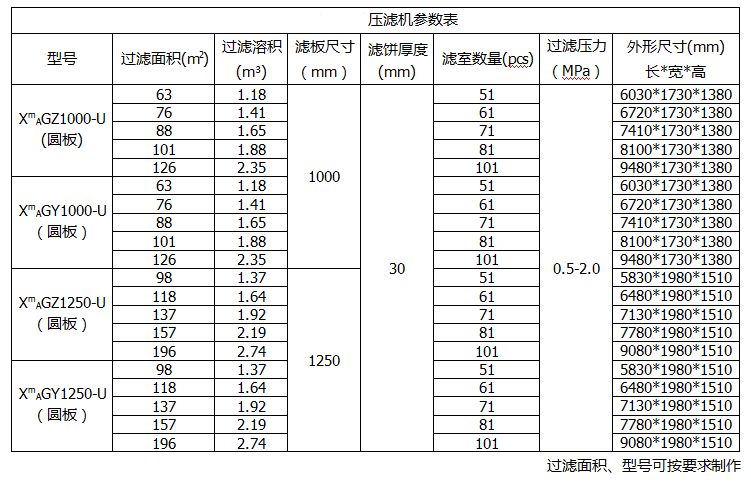 自动厢式压滤机参数