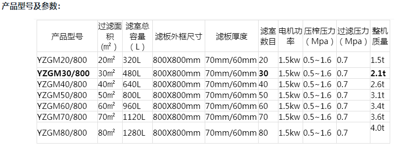 隔膜压滤机参数