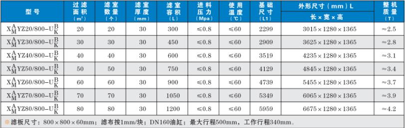 榆林厢式压滤机的主要技术参数