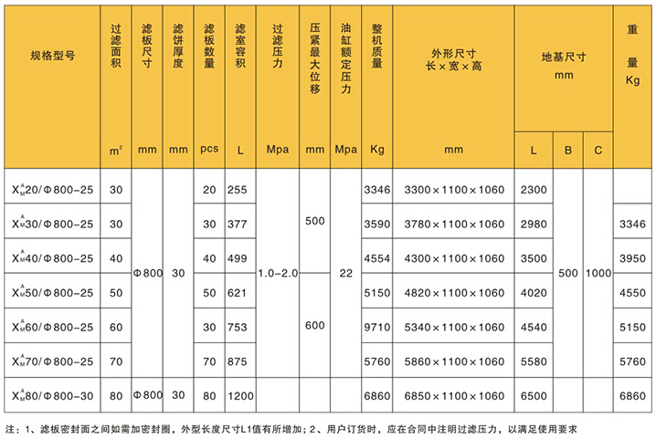 咸阳板框式压滤机技术参数