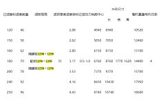 1250板框隔膜压滤机