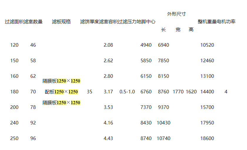 1250板框隔膜压滤机产品参数